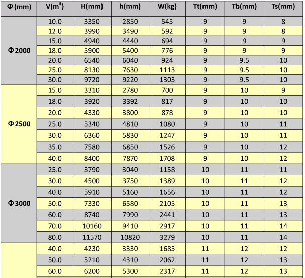  �������ʽ����Ҏ��ߴ�